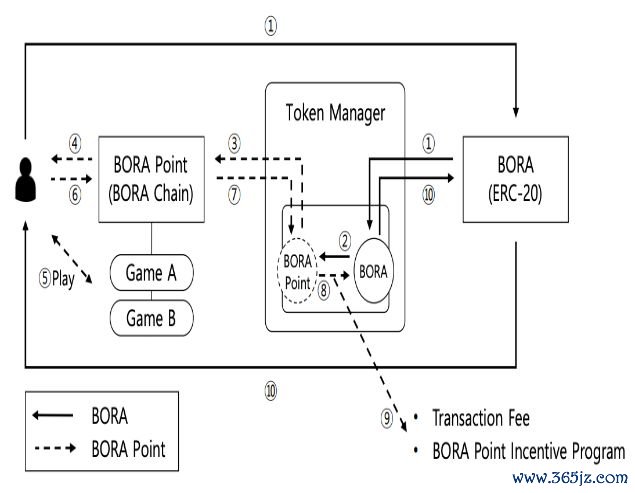 token钱包网址的生态架构，如何为用户提供全面的数字资产投资解决方案？_钱包生态平台_数字钱包体系
