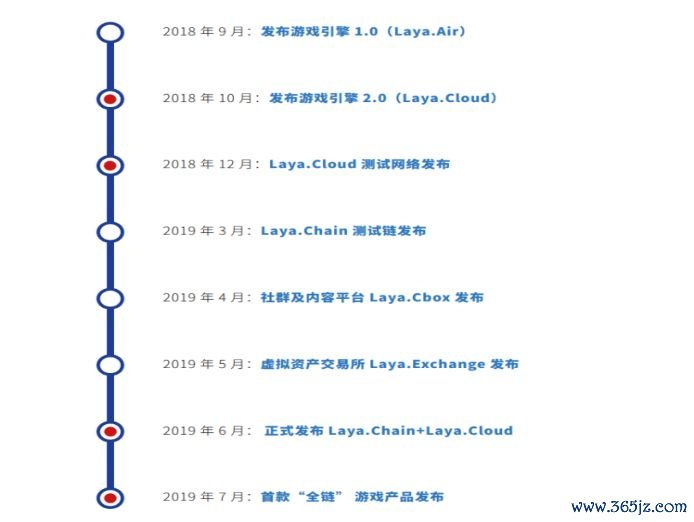 钱包生态平台_token钱包网址的生态架构，如何为用户提供全面的数字资产投资解决方案？_数字钱包体系