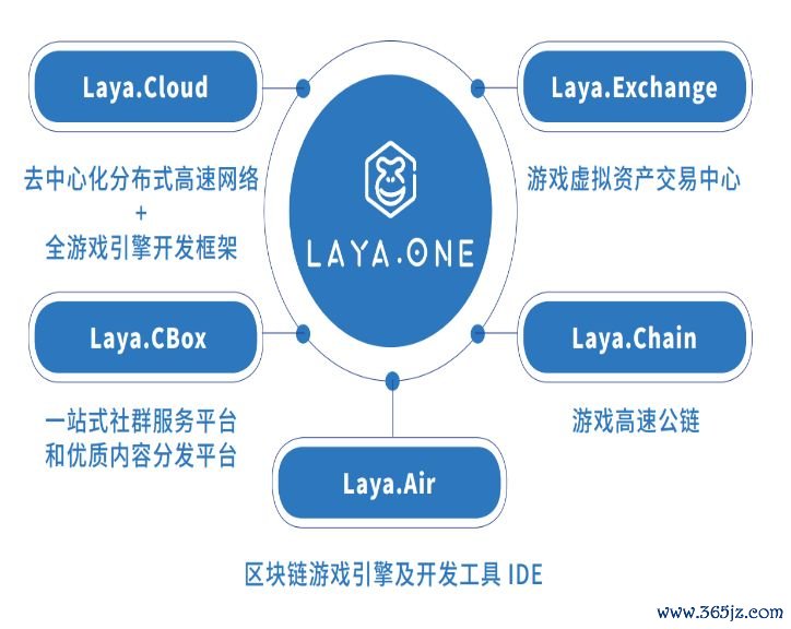 钱包生态平台_数字钱包体系_token钱包网址的生态架构，如何为用户提供全面的数字资产投资解决方案？