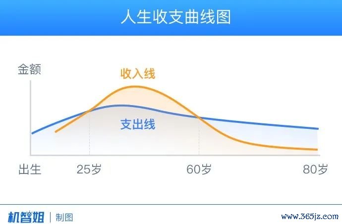 钱包理财怎么样_如何在token钱包官方网站找到适合你的投资组合与资产配置，科学实现财务目标与收益？_钱包项目有哪些