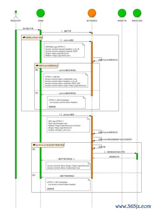 钱包app安全可靠吗_钱包管理app_如何通过imToken钱包安卓版参与社区治理