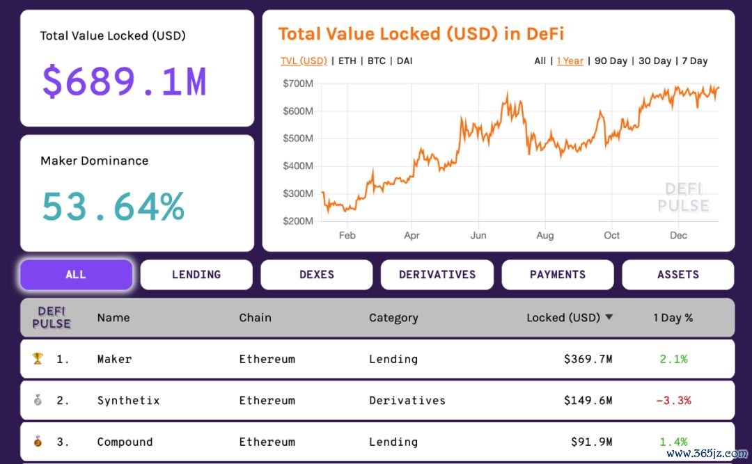 DeFi：分布式金融的兴起_金融分布式数据库_分布式金融架构