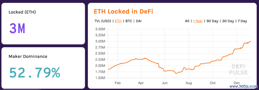 DeFi：分布式金融的兴起_金融分布式数据库_分布式金融架构