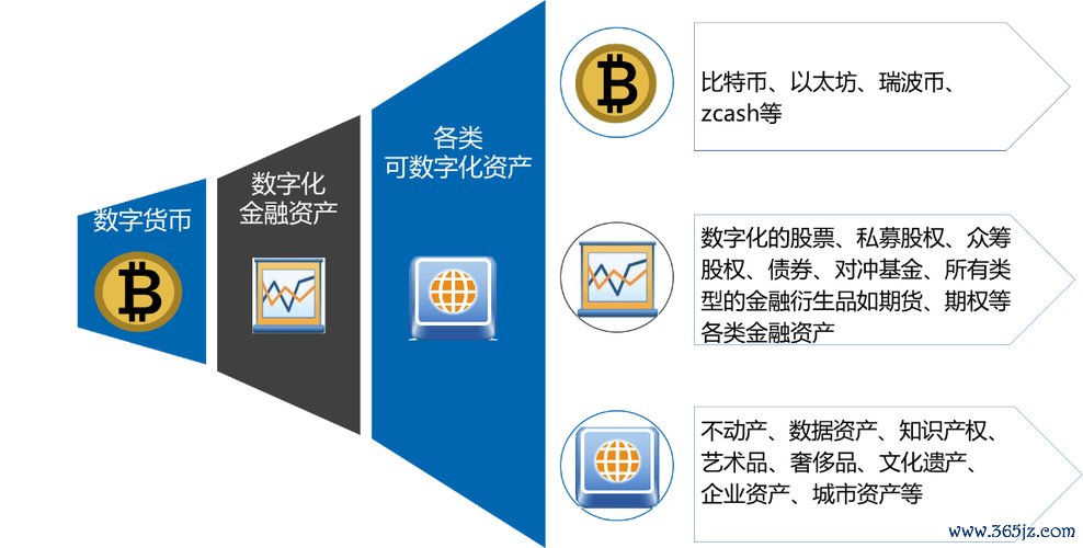 可视化数据分析工具有哪些_数据可视化api_imToken最新版的可视化分析工具与数据