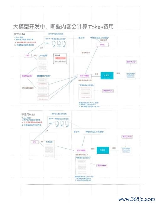 钱包市场现状分析_token钱包app的全面功能分析，帮助用户熟悉如何利用其优势提升资产管理效率。_钱包技术