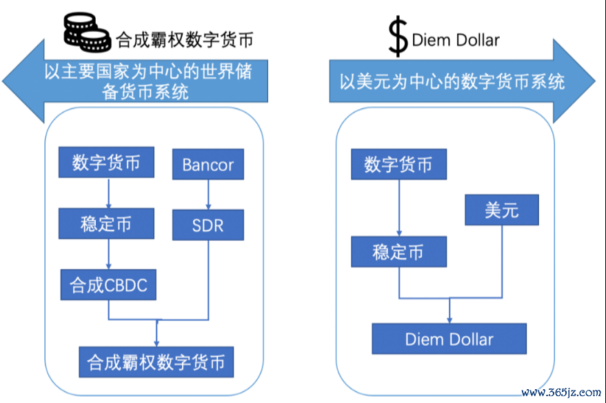 数字货币对跨境贸易的影响分析_跨境数字货币概念股_数字货币与跨境贸易