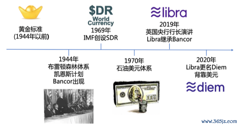 跨境数字货币概念股_数字货币对跨境贸易的影响分析_数字货币与跨境贸易